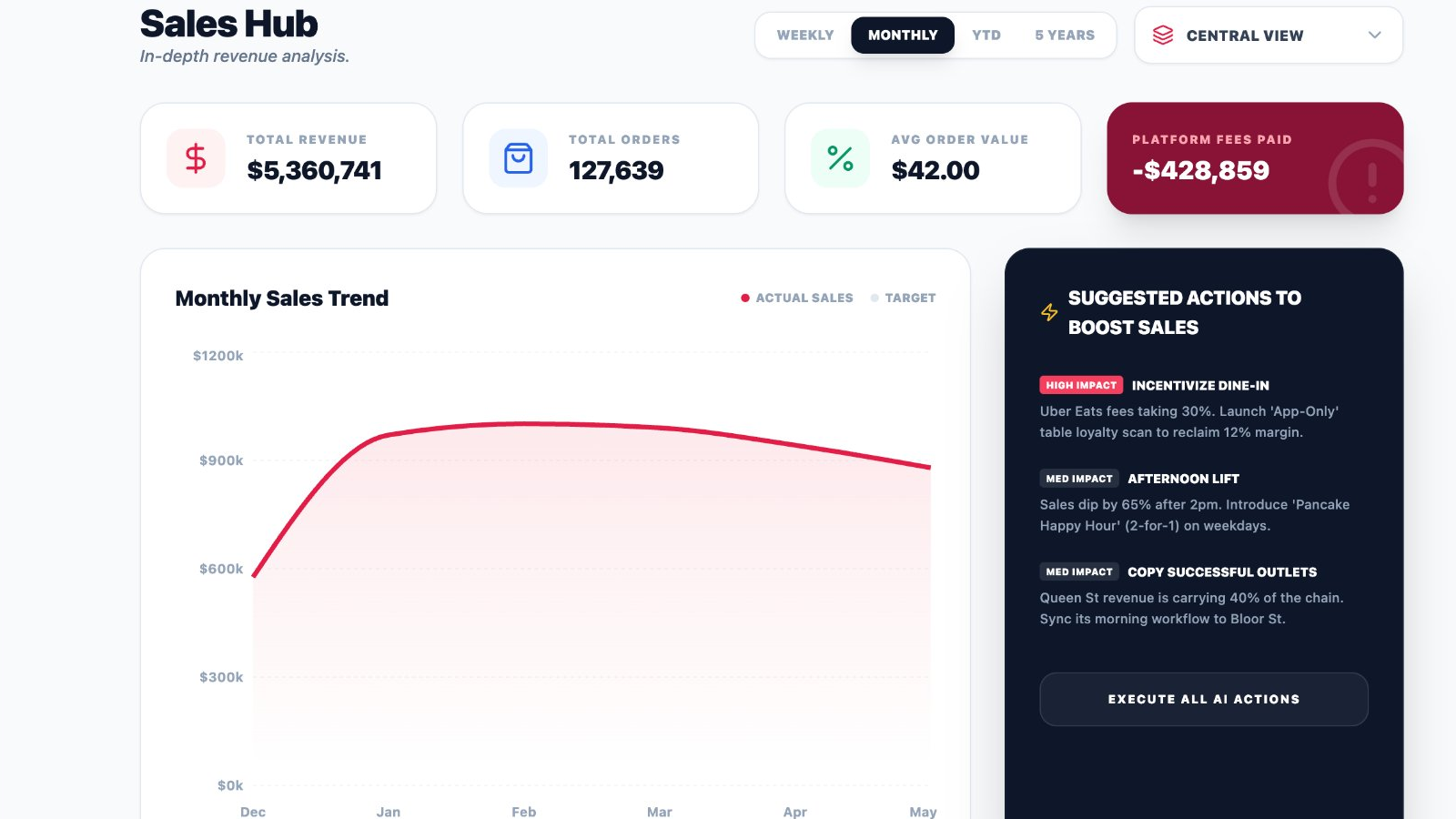 StoreCraft Sales Hub